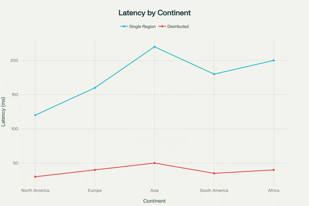 Web Development Trends 2026