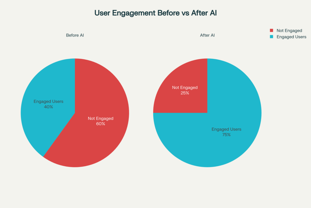 Web Development Trends 2026 Web Development Trends 2026